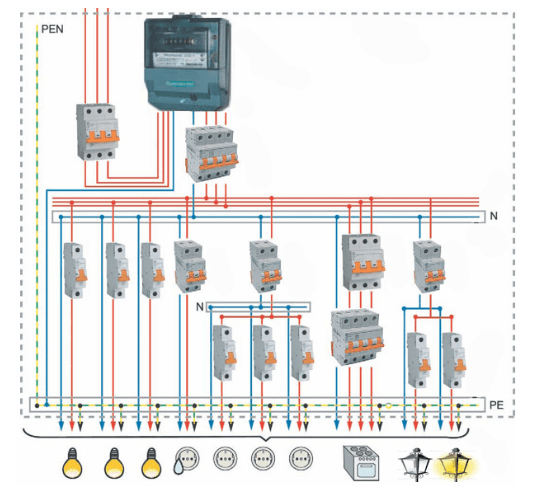 electrician Instalatii electrice si verificari pram